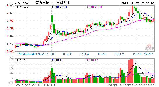 康力电梯