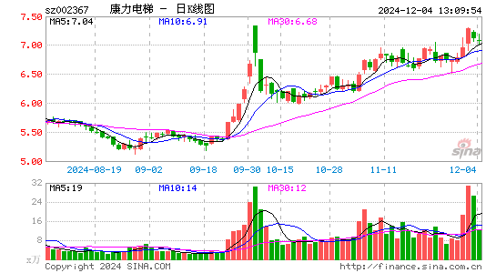 康力电梯