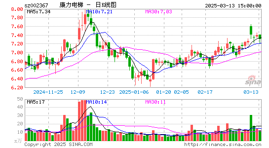 康力电梯