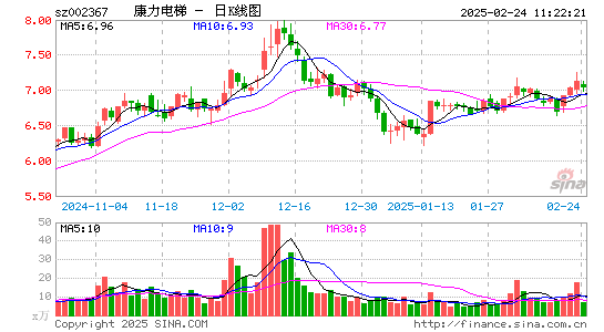 康力电梯