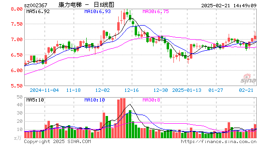 康力电梯