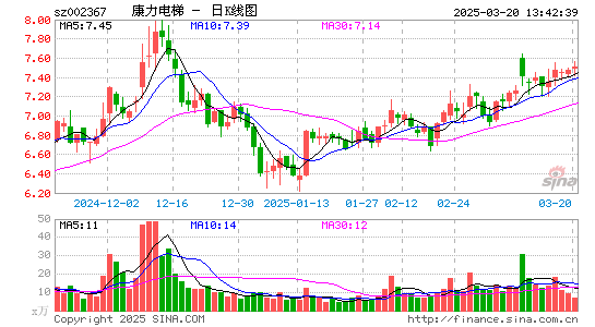 康力电梯