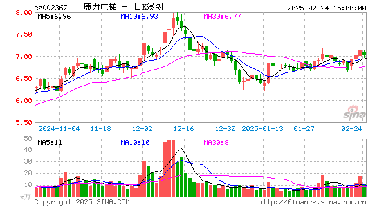 康力电梯