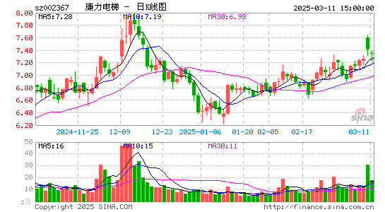 康力电梯