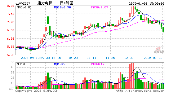 康力电梯