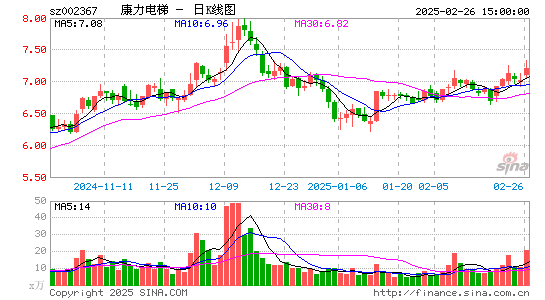 康力电梯