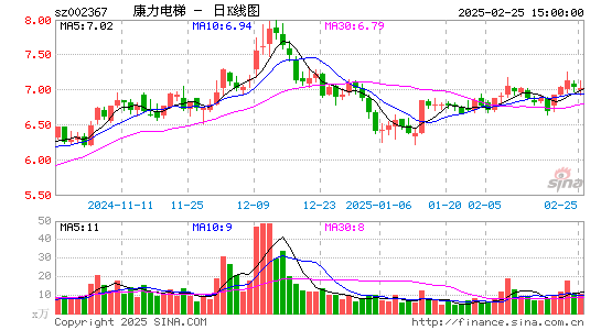 康力电梯