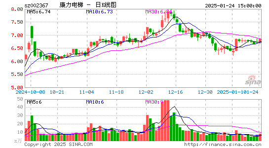 康力电梯