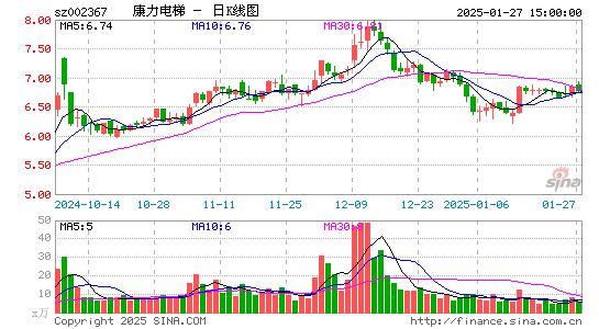 康力电梯