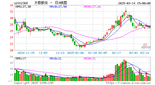 太极股份