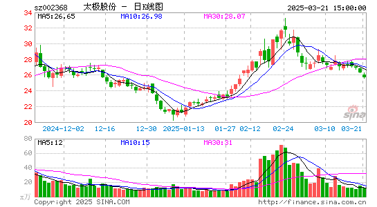 太极股份