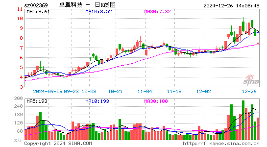 卓翼科技