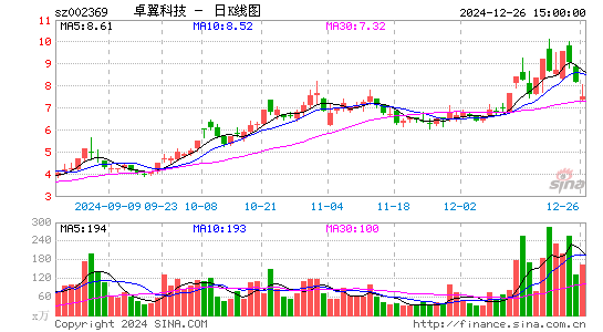 卓翼科技