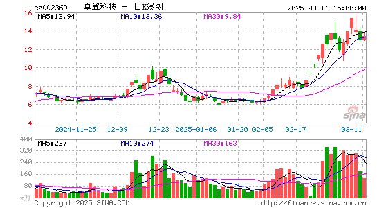 卓翼科技