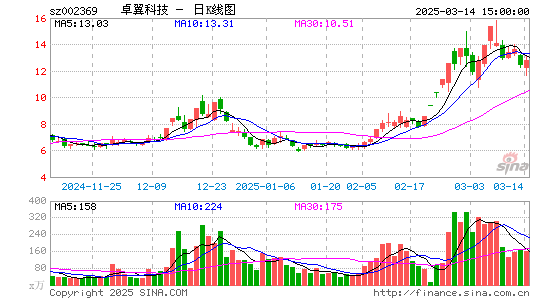 卓翼科技