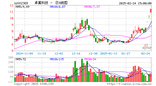 卓翼科技