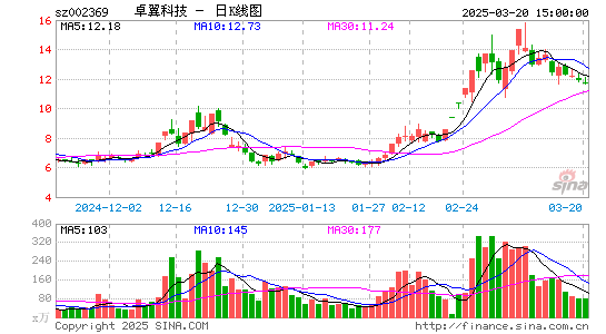 卓翼科技