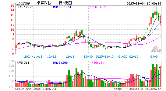 卓翼科技