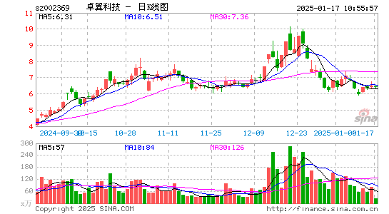 卓翼科技