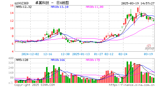 卓翼科技