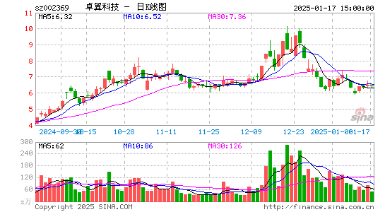 卓翼科技