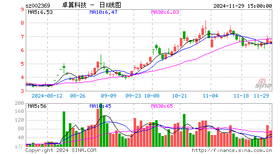 卓翼科技