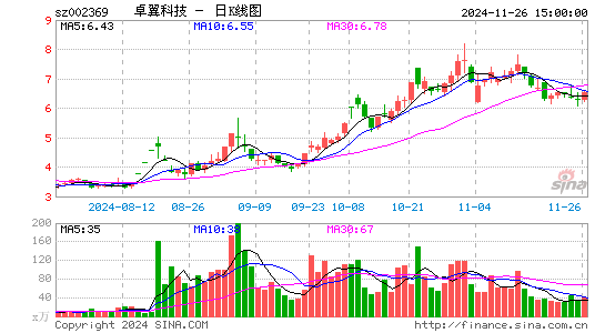 卓翼科技