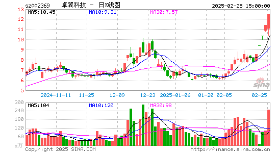 卓翼科技