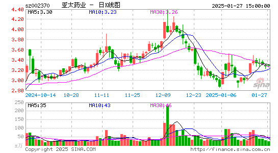 亚太药业