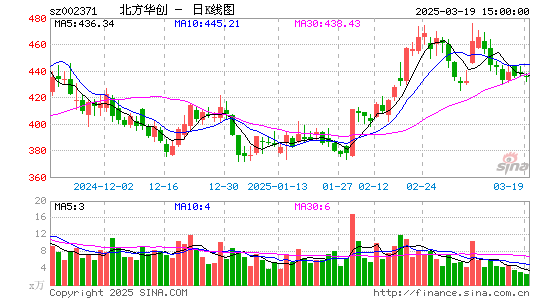 北方华创