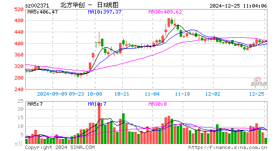 北方华创