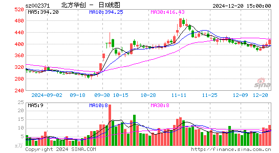 北方华创