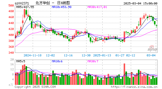 北方华创