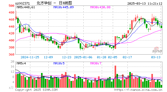 北方华创