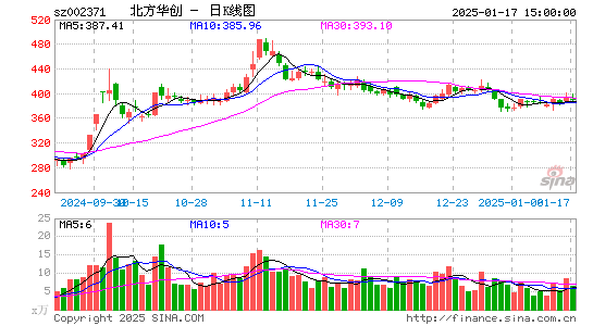 北方华创