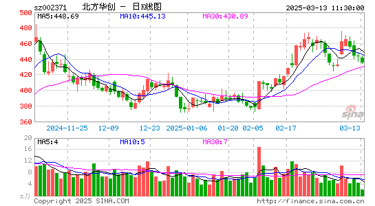 北方华创