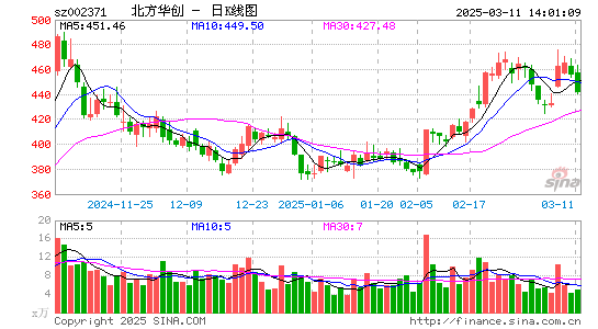 北方华创