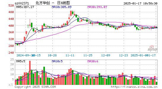 北方华创