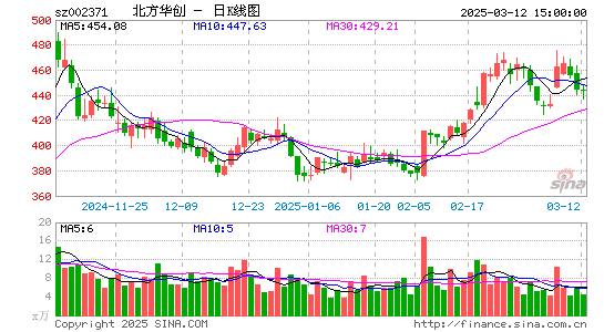 北方华创