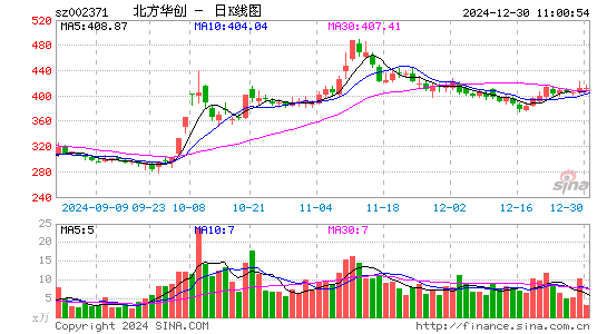 北方华创