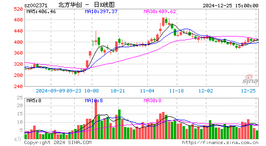 北方华创