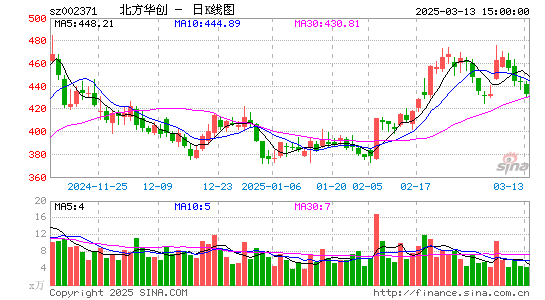 北方华创