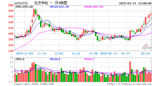 北方华创