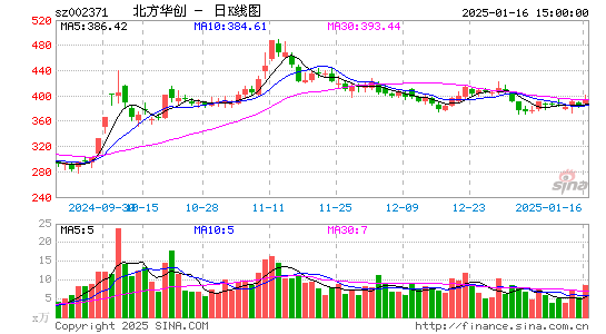 北方华创