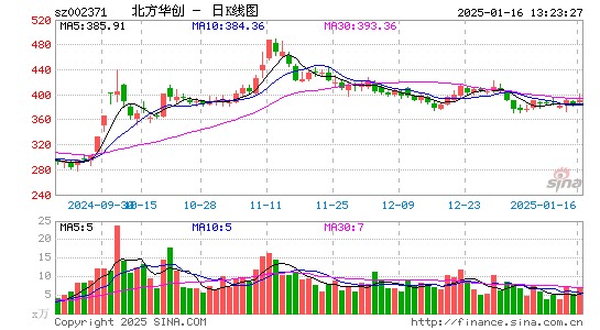 北方华创