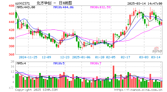 北方华创