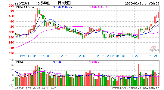 北方华创