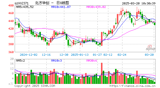 北方华创