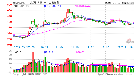 北方华创