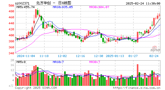 北方华创